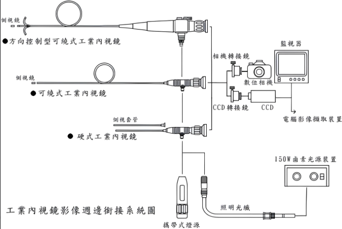 开立医疗获得发明专利授权：“内窥镜抬钳器、内窥镜头端和十二指肠镜系统”