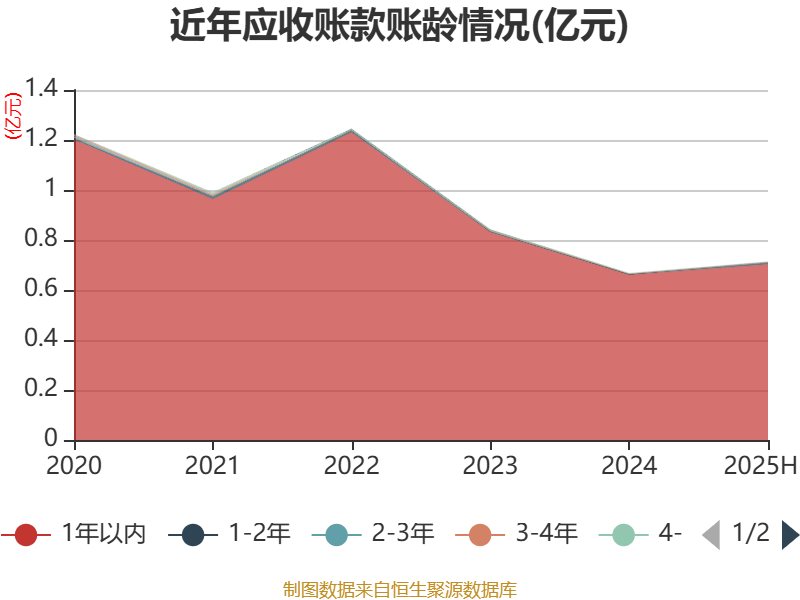 宣泰医药2025半年度分配预案:拟10派0.25元