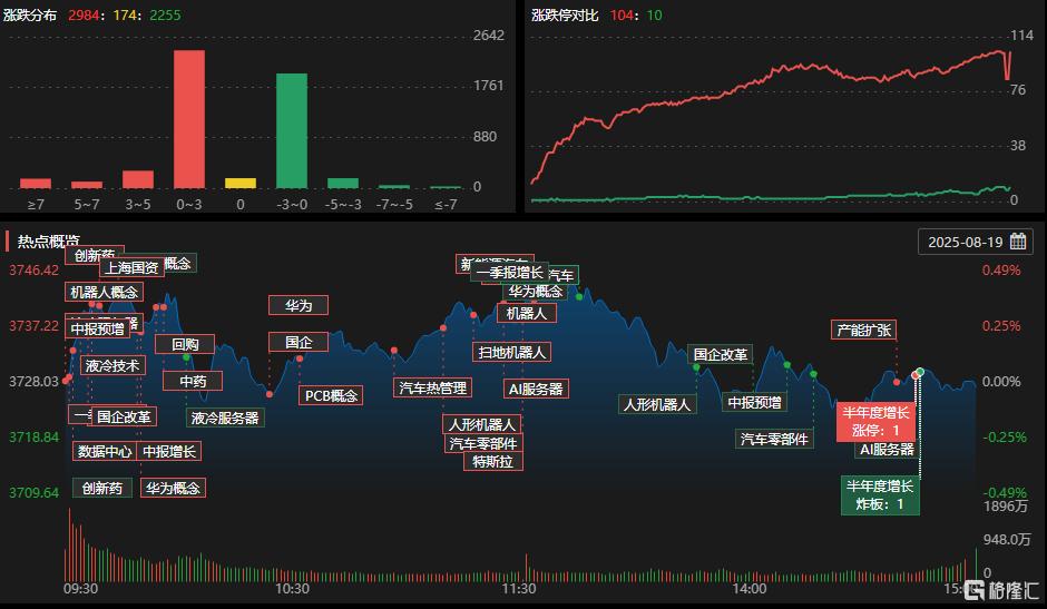 华胜天成龙虎榜数据（8月22日）