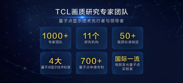 TCL科技大宗交易成交1653.88万元