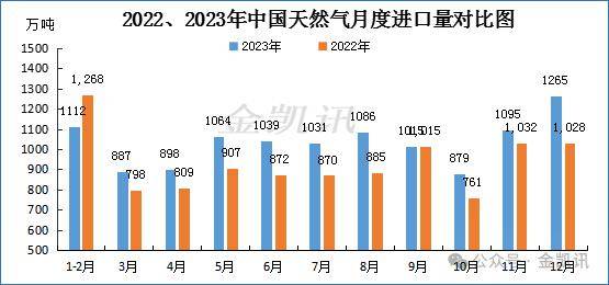 新 和 成：目前牛磺酸年产能为3万吨，今年销售量与销售额同比均处于上升阶段
