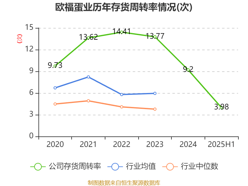 创益通：2025年半年度净利润约-81万元