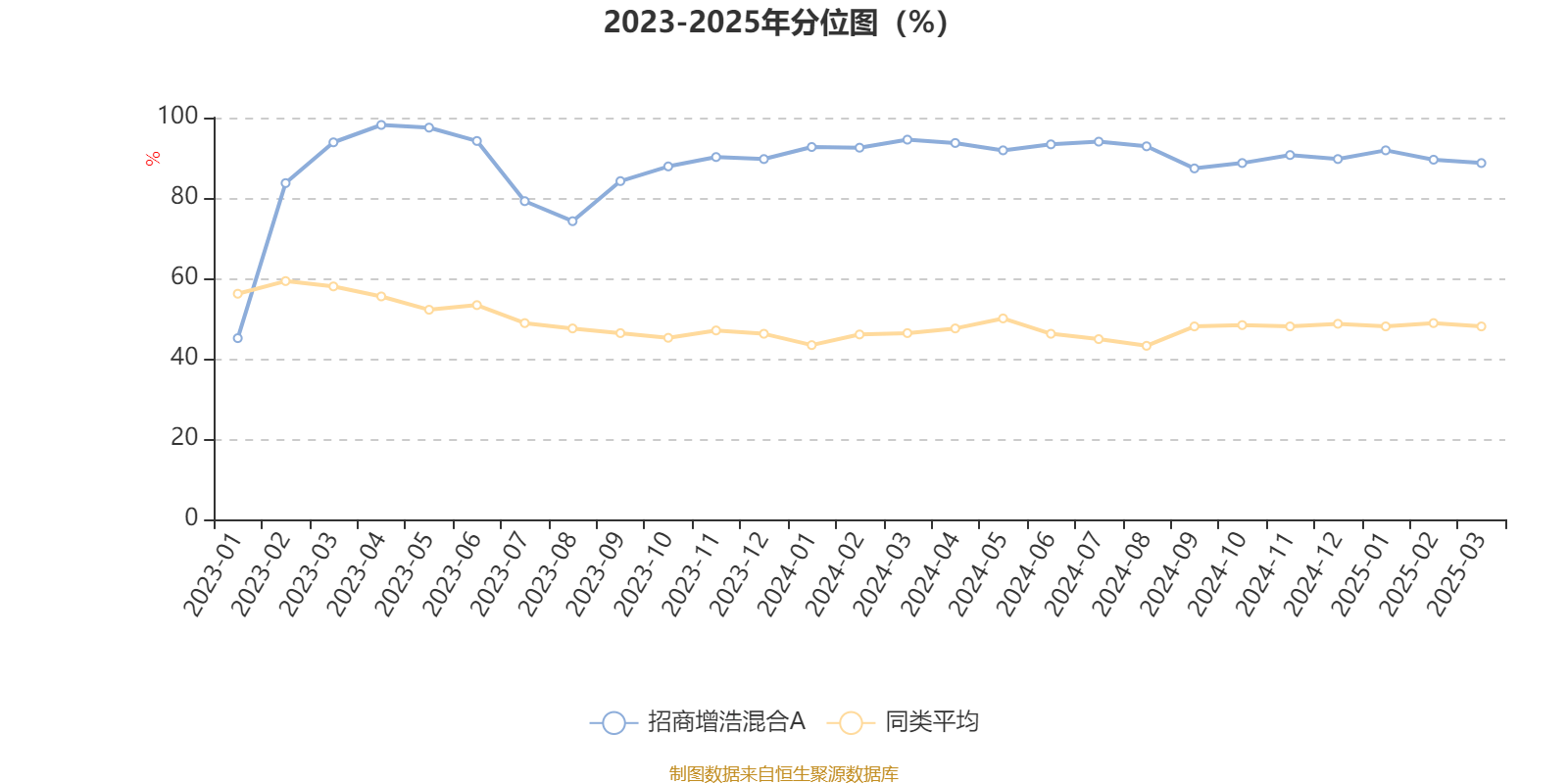 招商南油：2025年半年度净利润约5.7亿元