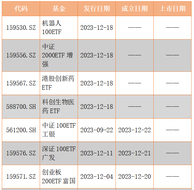 利率顶部渐明多头开始反攻，数百只债基亏损引发大额赎回 | 债圈大家说（周刊）