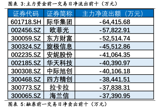 际华集团（601718）2025年中报简析：净利润同比下降319.75%，三费占比上升明显