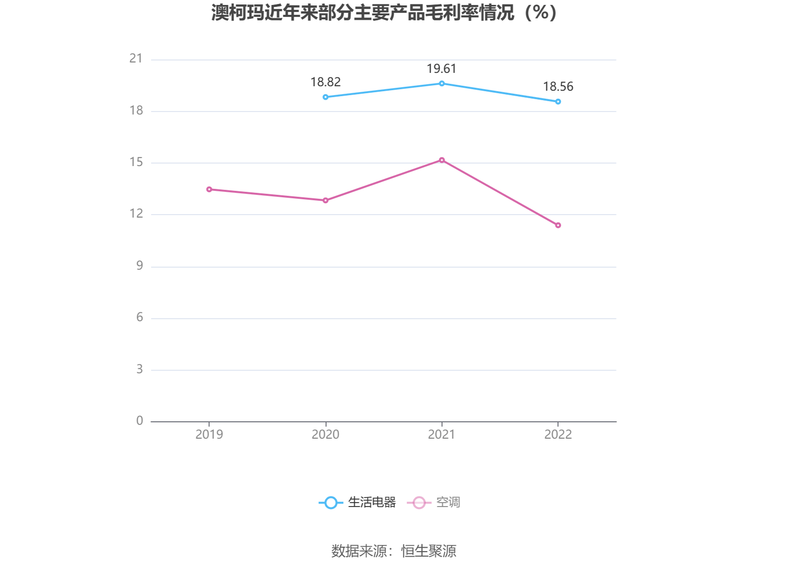 澳柯玛2025半年度分配预案：拟10派0.1元