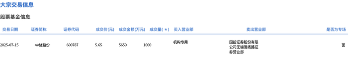 卓锦股份大宗交易成交60.00万股 成交额575.40万元