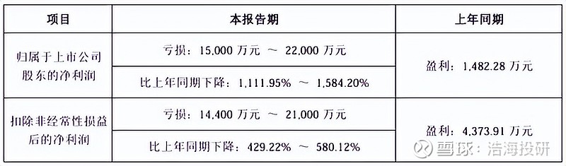 江化微2025半年度拟派1156.91万元红包