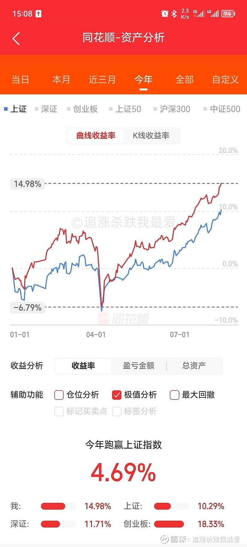 8月25日日经225指数开盘上涨0.81%，韩国Kospi指数上涨0.83%