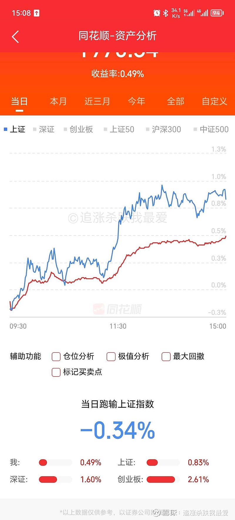 8月25日日经225指数开盘上涨0.81%，韩国Kospi指数上涨0.83%