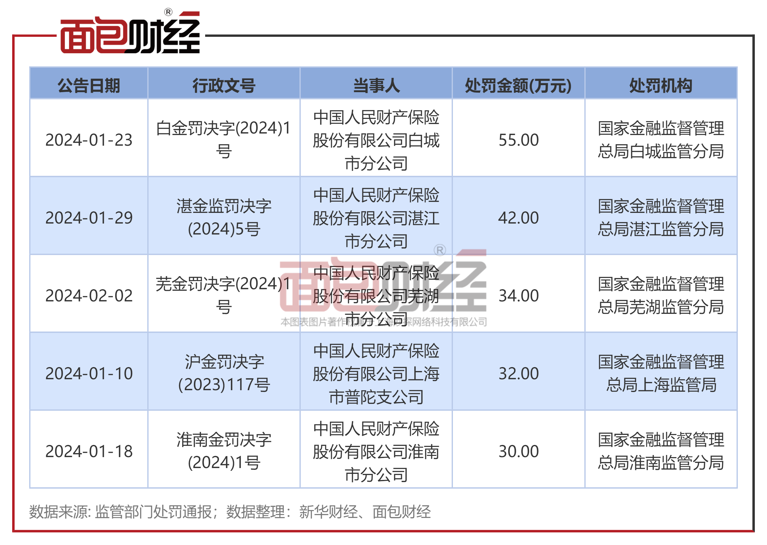 人保财险政银保 ,人保服务_2024年安保行业发展现状、竞争格局及未来发展趋势分析