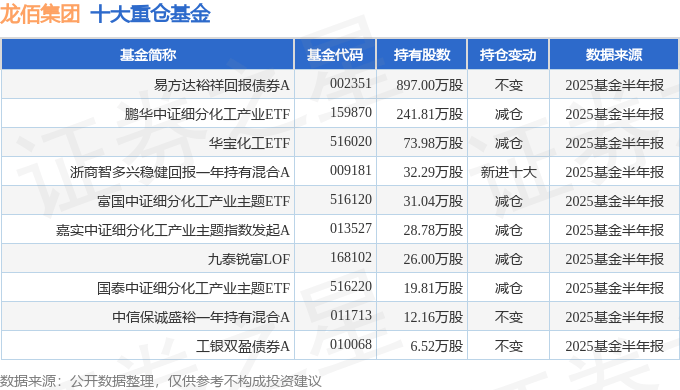 伟明环保（603568）2025年中报简析：净利润同比增长0.13%，应收账款上升