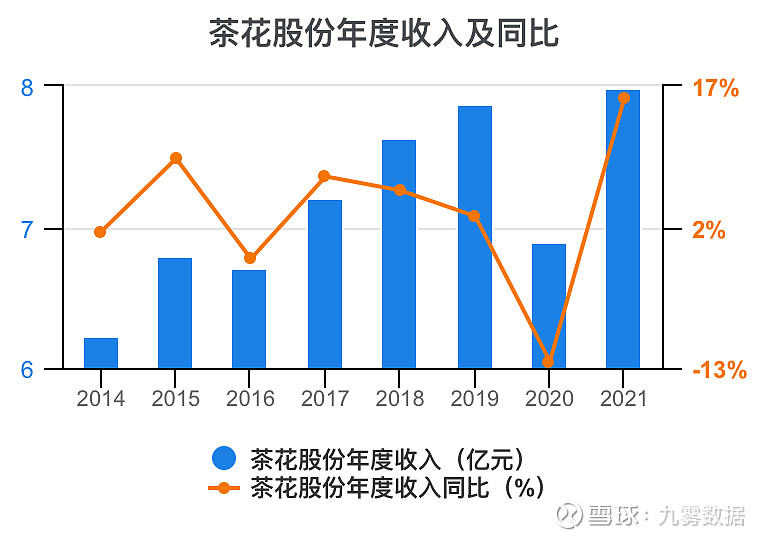 茶花股份(603615)2025年中报简析:营收上升亏损收窄