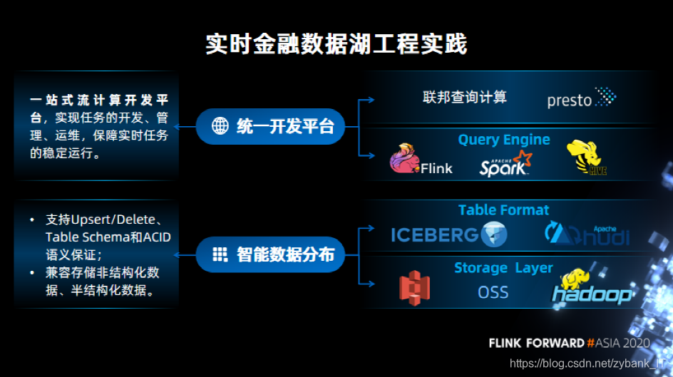 华为周跃峰：企业层面，需要建设企业AI数据湖