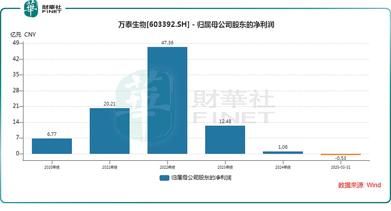 二价HPV疫苗持续开疆拓土,首个国产九价打破垄断而出,万泰生物迎新变局