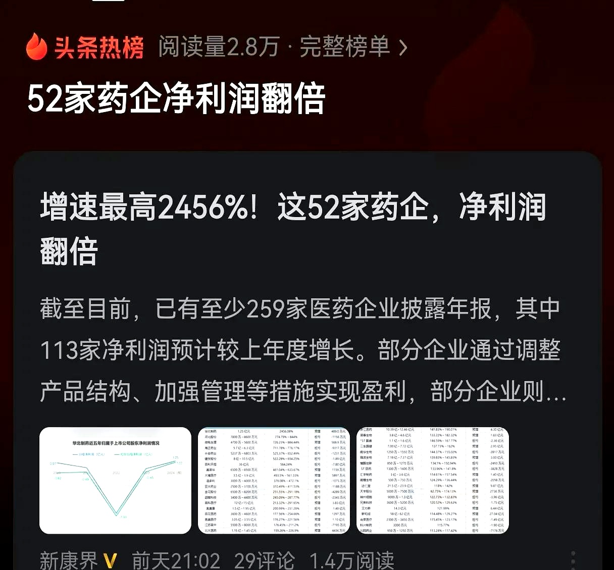 近7成盈利增长，6家净利润翻倍，创新药企半年报集体报喜