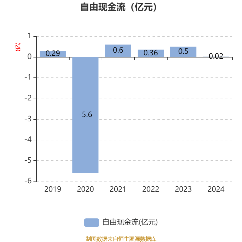 科威尔：2025年半年度净利润约3101万元