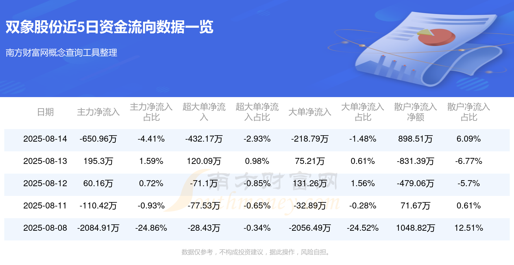 双象股份：2025年半年度净利润约1.34亿元，同比增加166.61%