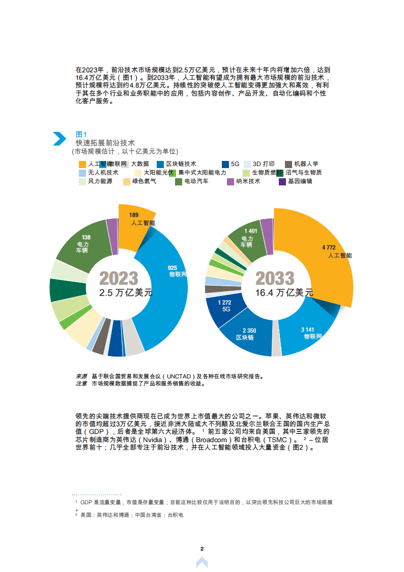 人保服务 ,人保有温度_AI+区块链+跨境电商：2025-2030中国商品出口行业的“技术乘数效应”爆发期