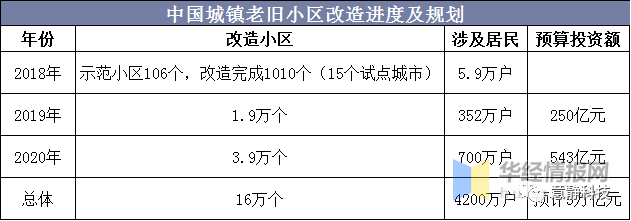中国民营经济行业分析：“十四五”以来，我国企业净增1999.9万户_保险有温度,人保护你周全