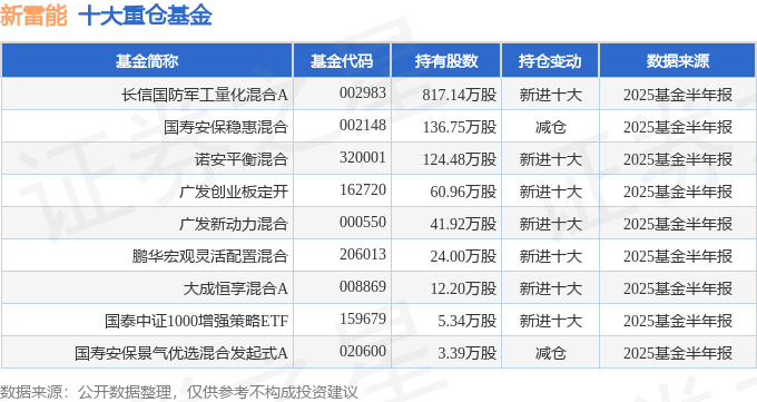 天秦装备(300922)2025年中报简析:营收净利润同比双双增长,公司应收账款体量较大