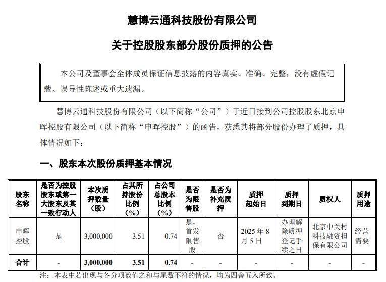 慧博云通涨17.49%，股价创历史新高