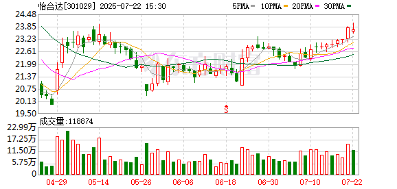 *ST长药：8月22日召开董事会会议
