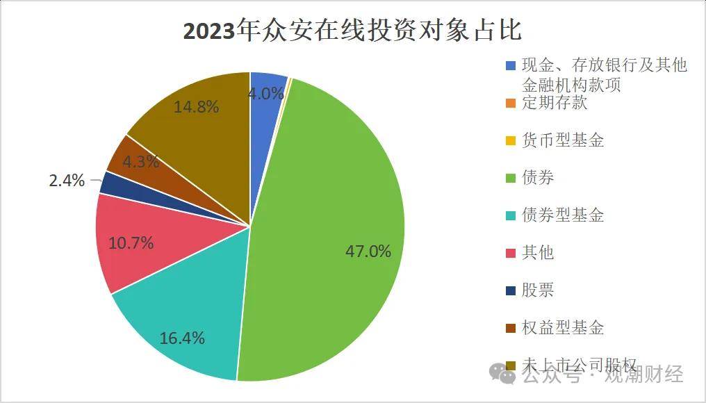 股票是险资下半年首选！险资未来几个月或关注这些领域投资机会