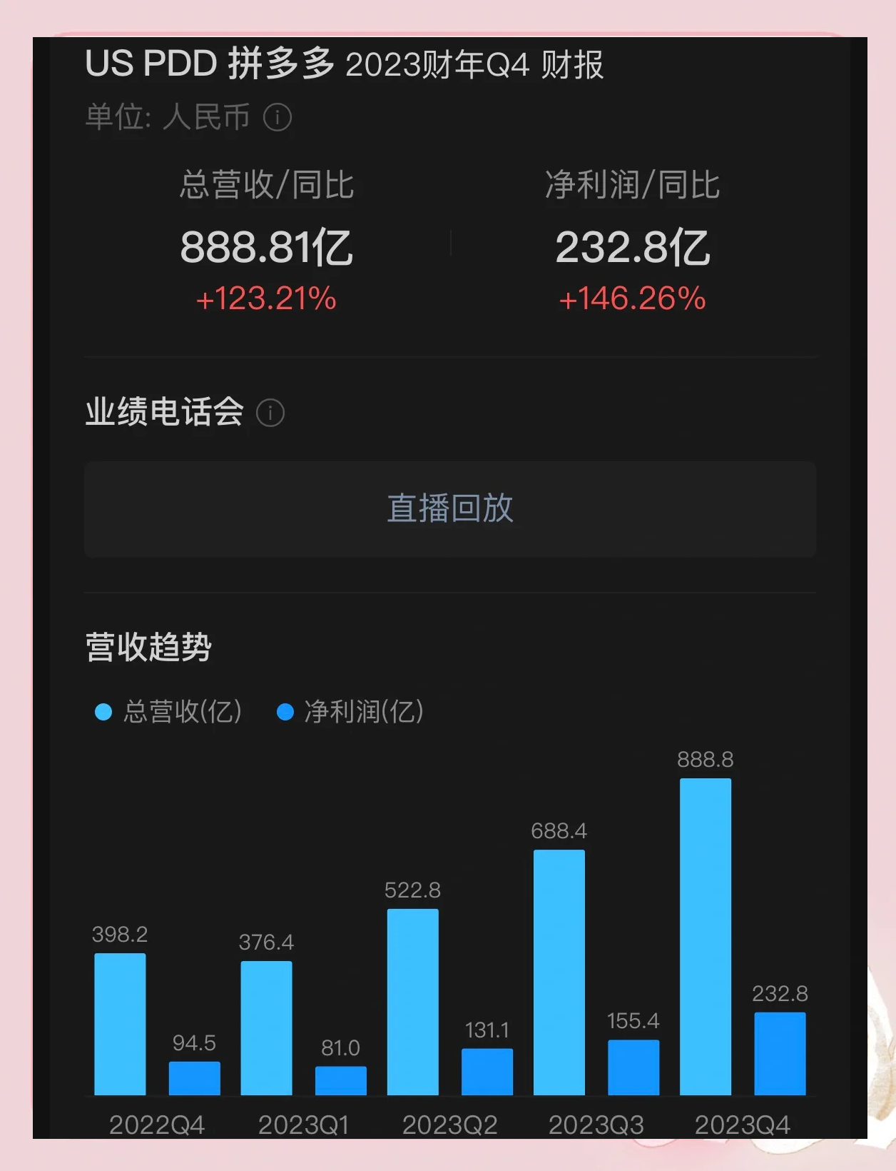 拼多多发布最新财报 二季度净利润307.5亿元