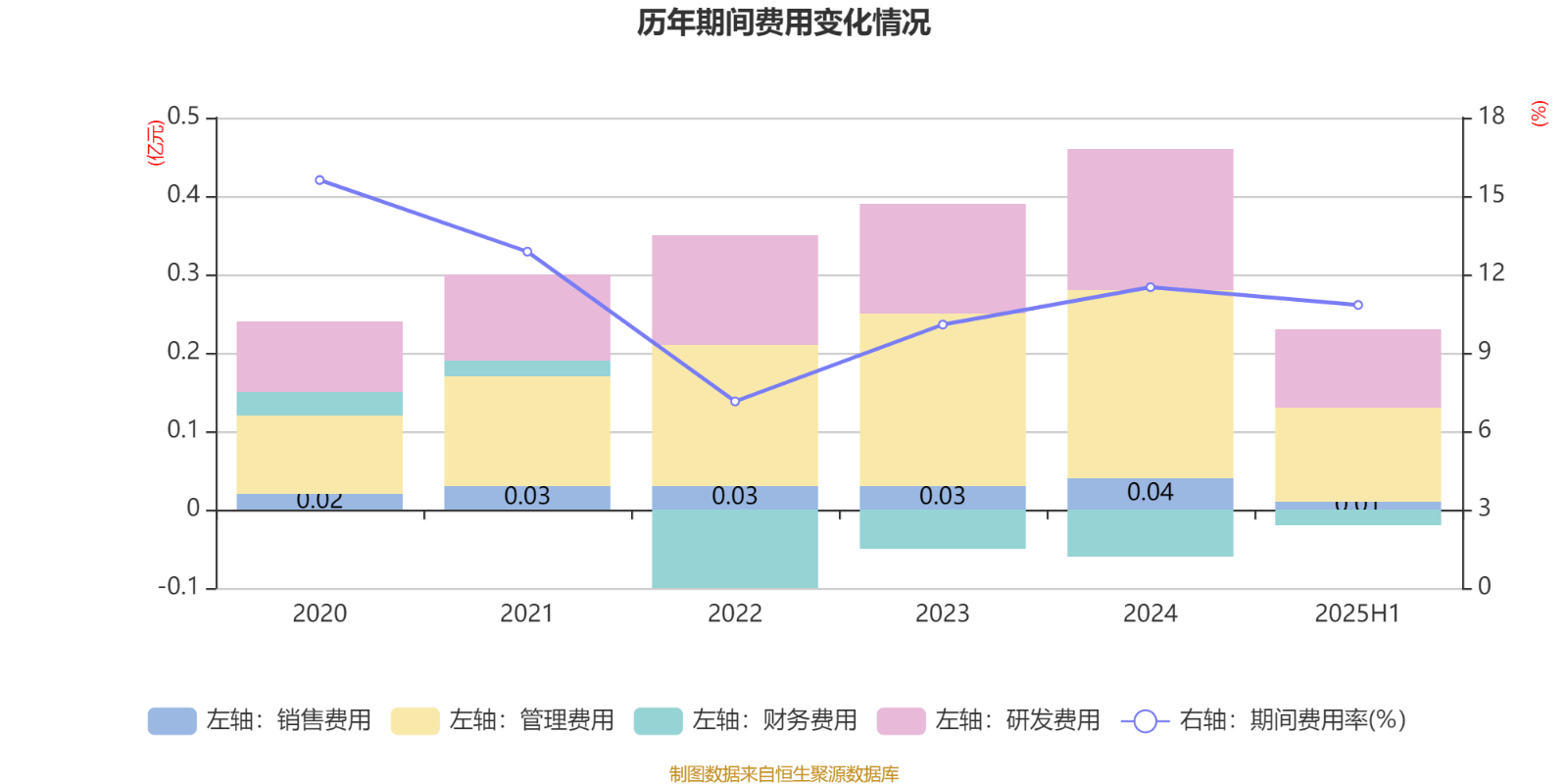 拱东医疗：上半年净利润5034.93万元，同比下降47.16%
