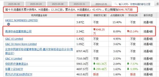 舒泰神：上半年净利润亏损2463.56万元