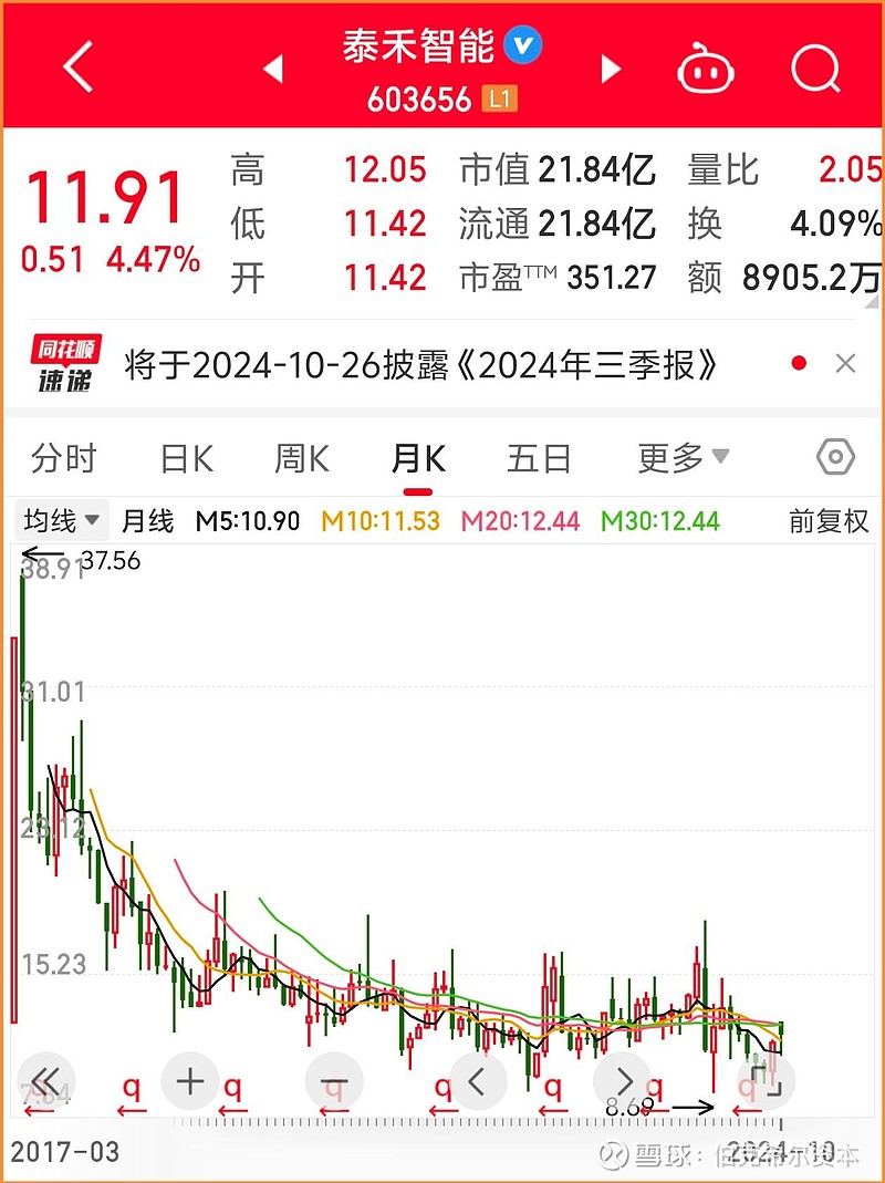 创业黑马481%高溢价并购背后：业绩承诺过于“宽松”引争议，去年公司严重亏损