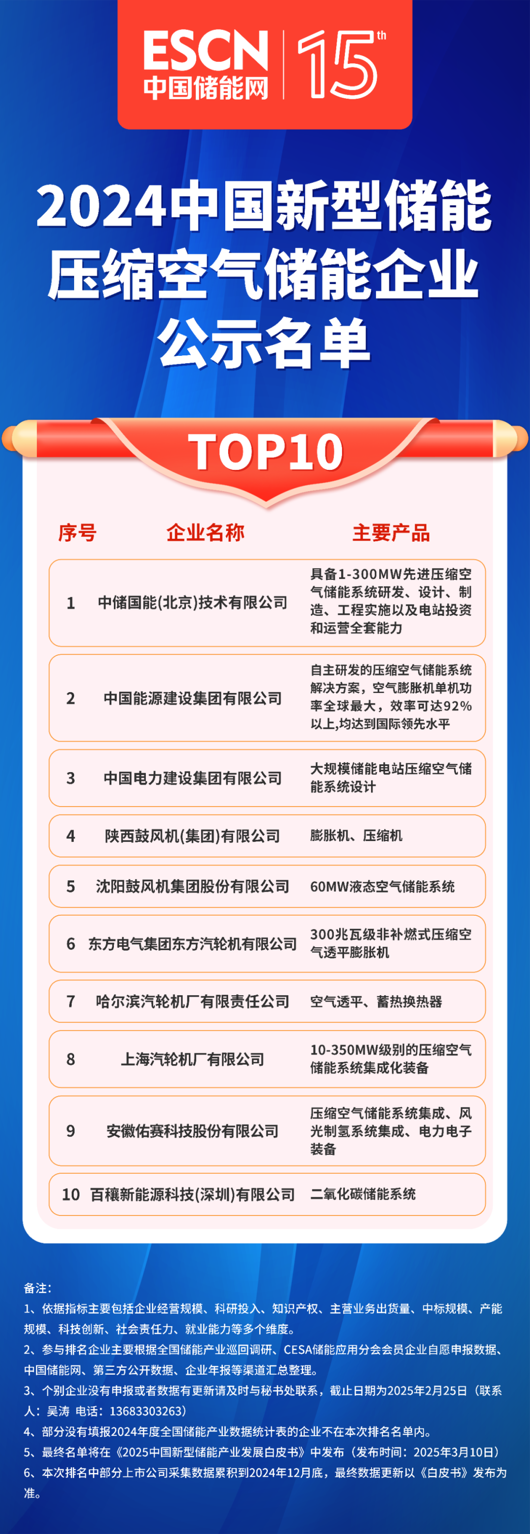我国新能源专利数占全球四成以上 新型储能规模世界第一