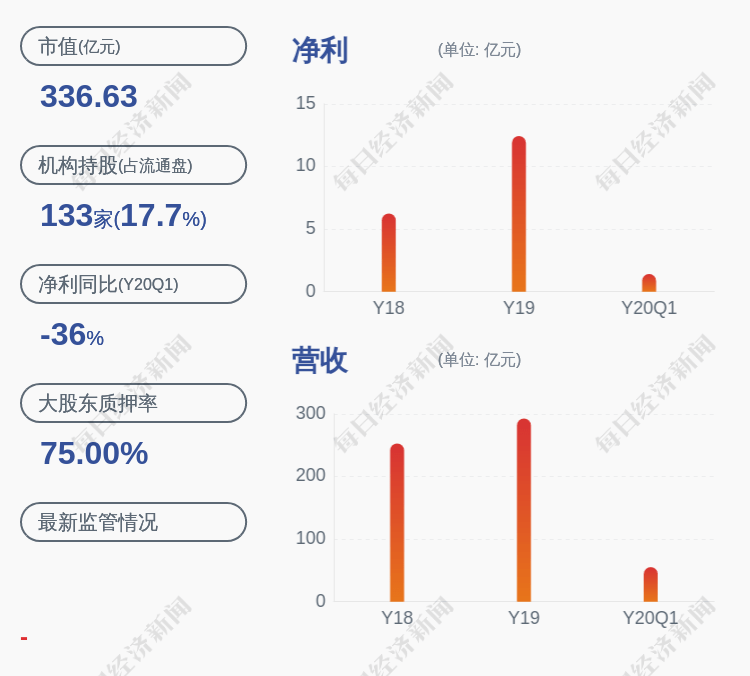 金发科技多业务并进 上半年净利增超五成