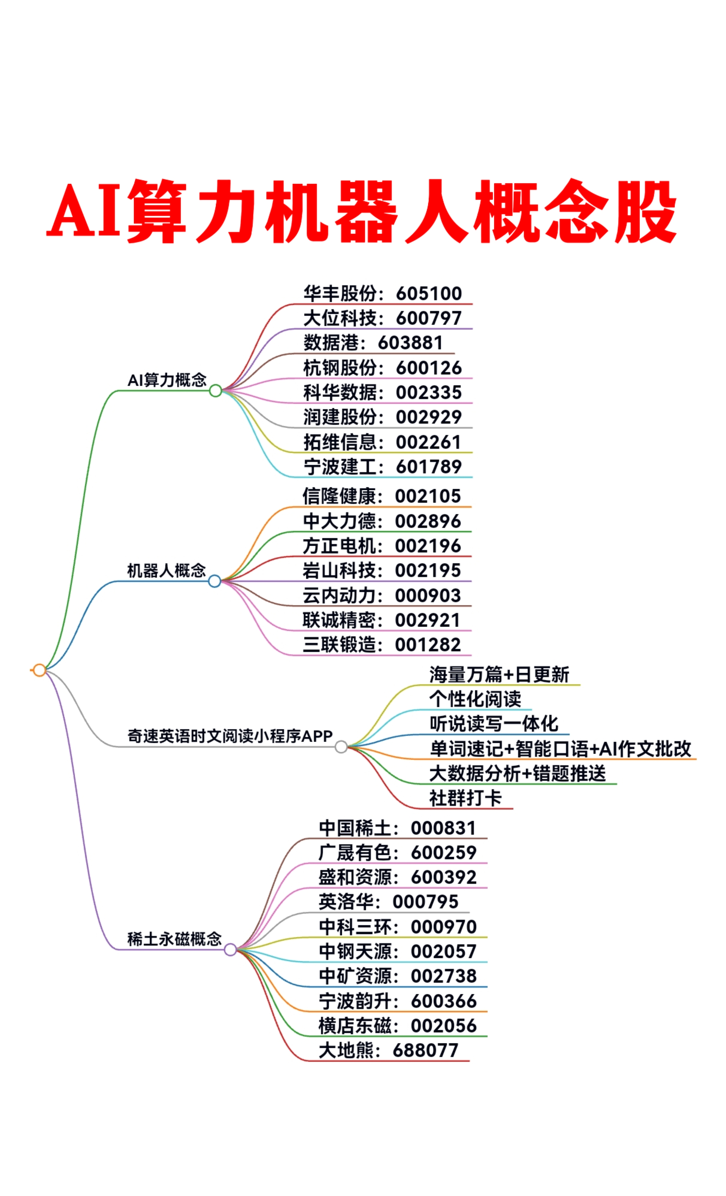 8月26日天普股份涨停：汽车零部件，AI算力芯片概念热股