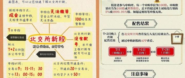 打新必看 | 8月26日一只新股申购