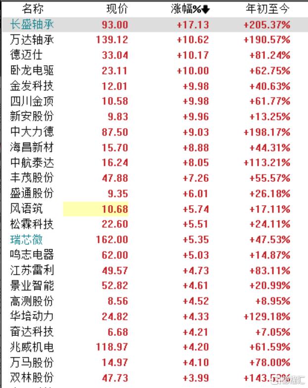 大牛股，集体公告！