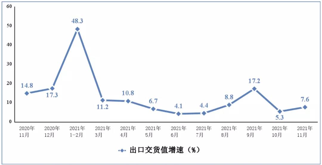 南京：1―7月全市规模以上工业增加值同比增长6.0%