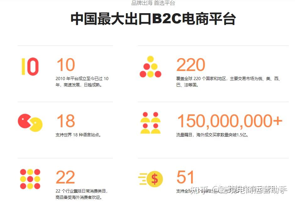 阿里速卖通：泳池机器人成为夏季出海增速最快品类之一