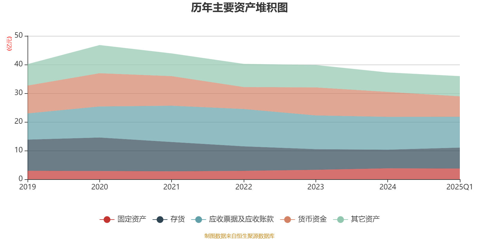 陕天然气（002267）2025年中报简析：净利润同比下降12.62%
