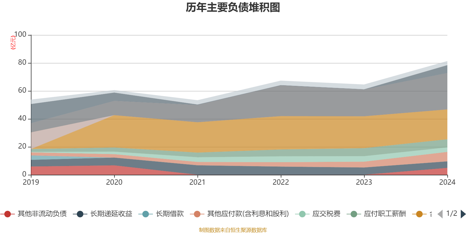 陕天然气（002267）2025年中报简析：净利润同比下降12.62%