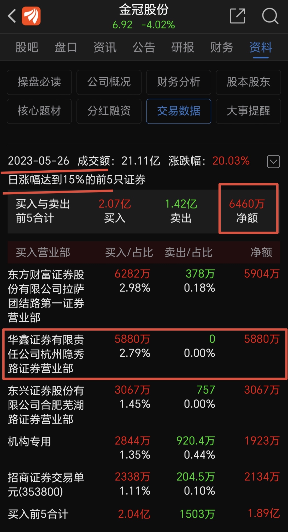 安源煤业8月26日龙虎榜数据