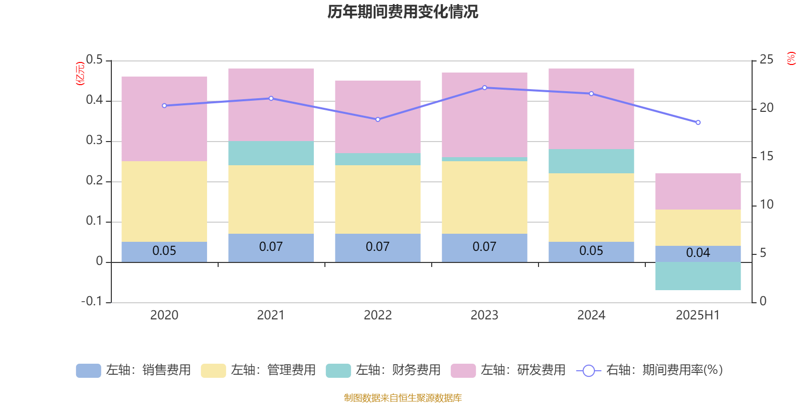 中国医药:上半年净利润2.94亿元 拟每10股派0.1966元