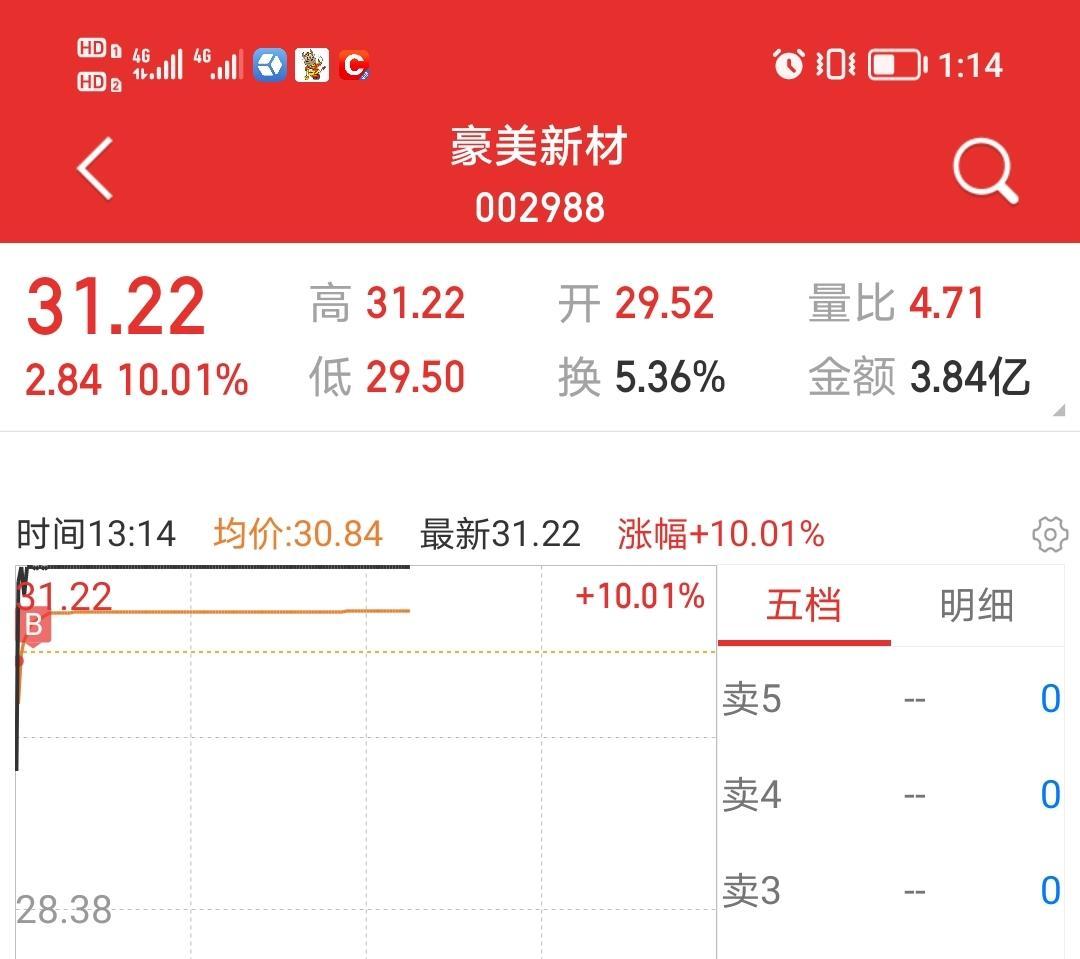 豪美新材(002988)2025年中报简析:增收不增利,公司应收账款体量较大