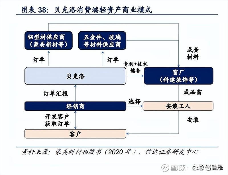 豪美新材(002988)2025年中报简析:增收不增利,公司应收账款体量较大