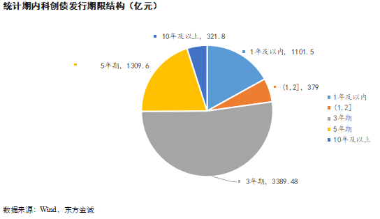 银行发行科创债规模已达2273亿元