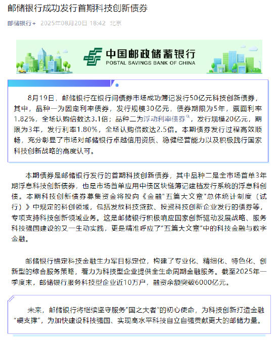 银行发行科创债规模已达2273亿元