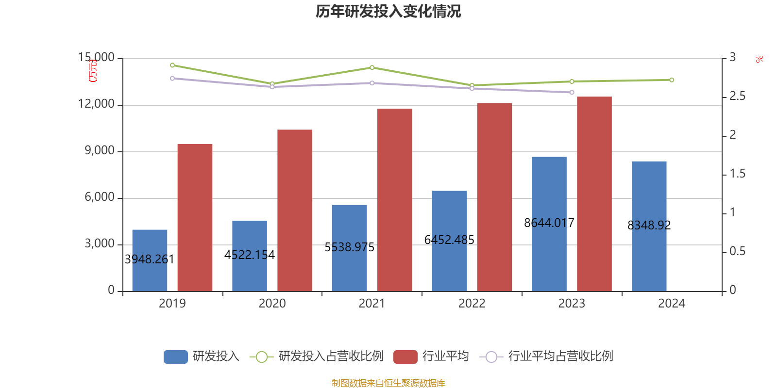 千禾味业2025上半年净利润近2亿元 拓展多元化销售渠道销量回升