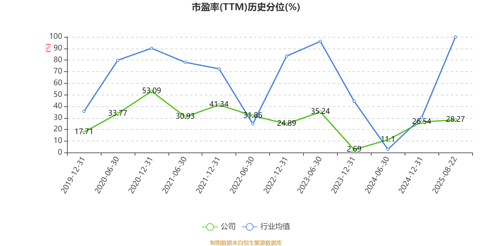 新乳业：上半年净利润同比增长33.76% 拟10派0.7元