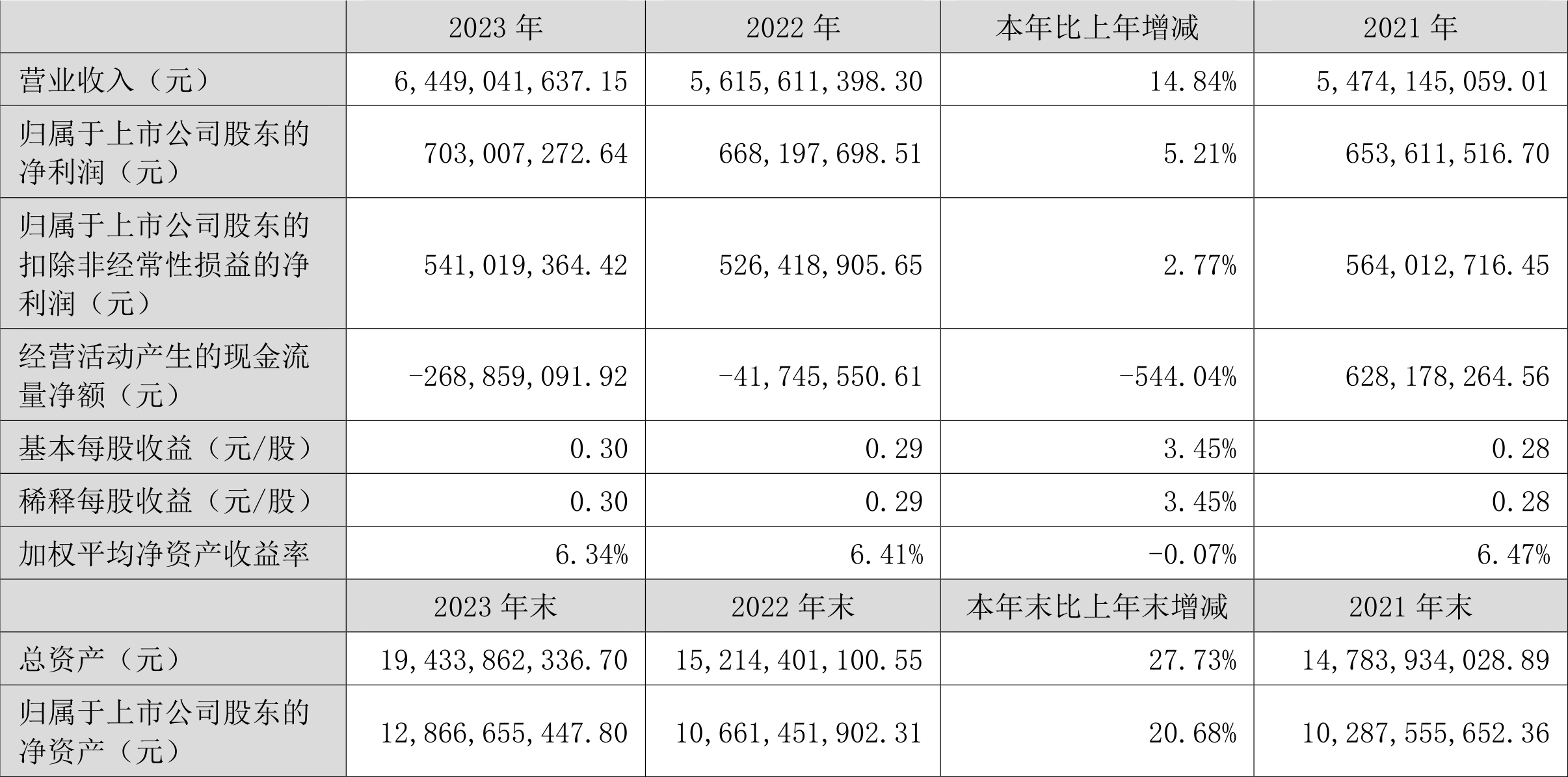 中原环保：2025年半年度净利润约7.03亿元